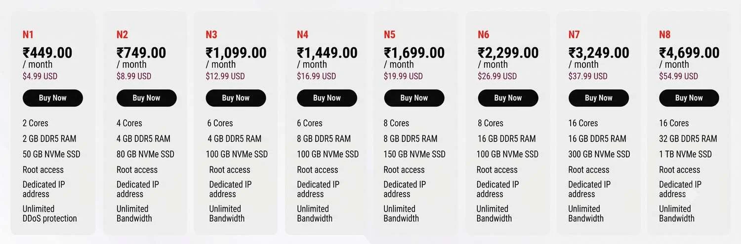 VPS Hosting